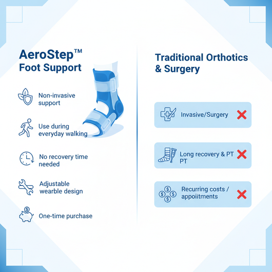 AeroStep Benefits