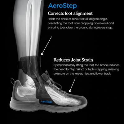 AeroStep Corrects Alignment