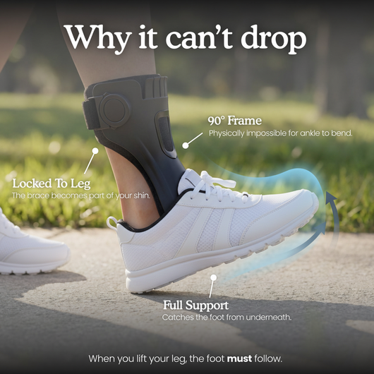 AeroStep Why It Can't Drop